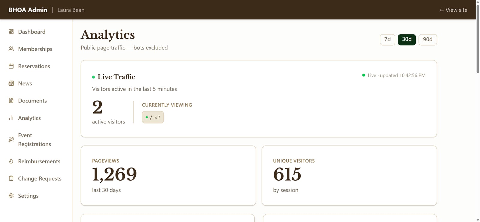 Screenshot of the website analytics screen showing live traffic, pageviews, and unique visitors for the last 30 days