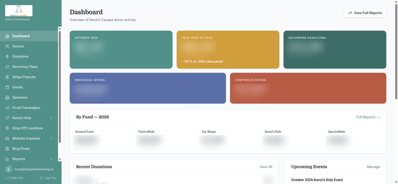 Screenshot of the Kenzi's Causes admin dashboard with giving totals for the month, year to date, recurring donations, and each fund, with the figures blurred