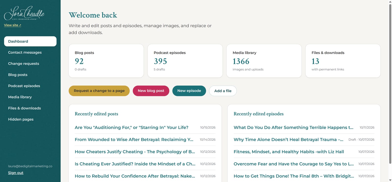 Screenshot of Lora's website dashboard showing 92 blog posts, 395 podcast episodes, a media library of 1,366 images, and 13 files and downloads